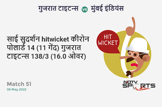 गुजरात vs मुंबई: Match 51: WICKET! Sai Sudharsan hit wicket b Kieron Pollard 14 (11b, 1x4, 1x6). GT 138/3 (16.0 Ov). Target: 178; RRR: 10.00