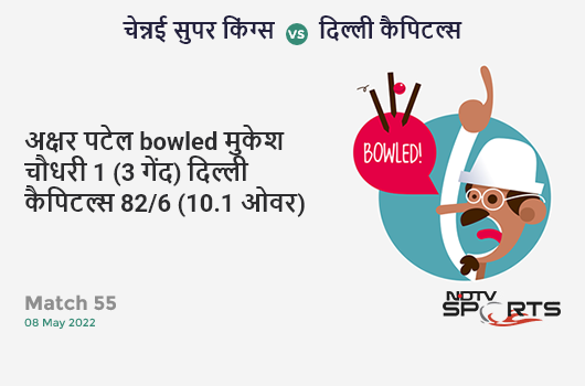 चेन्नई vs दिल्ली: Match 55: WICKET! Axar Patel b Mukesh Choudhary 1 (3b, 0x4, 0x6). DC 82/6 (10.1 Ov). Target: 209; RRR: 12.92