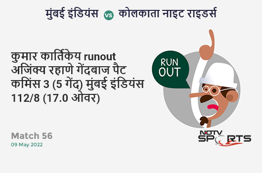 मुंबई vs कोलकाता: Match 56: WICKET! Kumar Kartikeya run out (Ajinkya Rahane / Sheldon Jackson) 3 (5b, 0x4, 0x6). MI 112/8 (17.0 Ov). Target: 166; RRR: 18