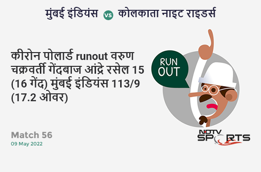 मुंबई vs कोलकाता: Match 56: WICKET! Kieron Pollard run out (Varun Chakaravarthy / Shreyas Iyer) 15 (16b, 0x4, 1x6). MI 113/9 (17.2 Ov). Target: 166; RRR: 19.88