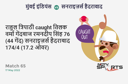 मुंबई vs हैदराबाद: Match 65: WICKET! Rahul Tripathi c Tilak Varma b Ramandeep Singh 76 (44b, 9x4, 3x6). SRH 174/4 (17.2 Ov). CRR: 10.04