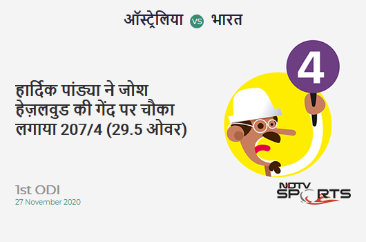 AUS vs IND: 1st ODI: Hardik Pandya hits Josh Hazlewood for a 4! IND 207/4 (29.5 Ov). Target: 375; RRR: 8.33 AUS vs IND: 1st ODI: Hardik Pandya hits Josh Hazlewood for a 4! IND 207/4 (29.5 Ov). Target: 375; RRR: 8.33
