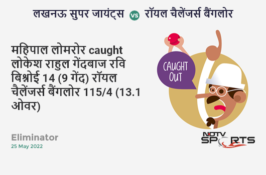 लखनऊ vs बैंगलोर: Eliminator: WICKET! Mahipal Lomror c KL Rahul b Ravi Bishnoi 14 (9b, 2x4, 0x6). RCB 115/4 (13.1 Ov). CRR: 8.73