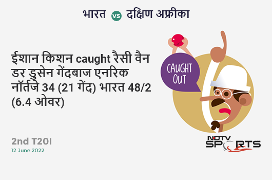 भारत vs दक्षिण अफ्रीका: 2nd T20I: WICKET! Ishan Kishan c Rassie van der Dussen b Anrich Nortje 34 (21b, 2x4, 3x6). IND 48/2 (6.4 Ov). CRR: 7.2