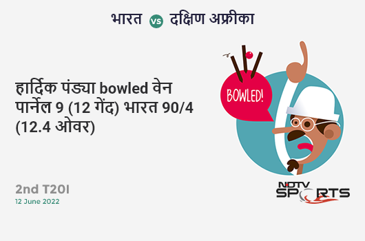 भारत vs दक्षिण अफ्रीका: 2nd T20I: WICKET! Hardik Pandya b Wayne Parnell 9 (12b, 1x4, 0x6). IND 90/4 (12.4 Ov). CRR: 7.11
