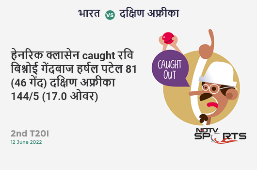 भारत vs दक्षिण अफ्रीका: 2nd T20I: WICKET! Heinrich Klaasen c sub Ravi Bishnoi b Harshal Patel 81 (46b, 7x4, 5x6). SA 144/5 (17.0 Ov). Target: 149; RRR: 1.67