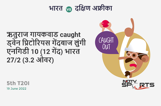 भारत vs दक्षिण अफ्रीका: 5th T20I: WICKET! Ruturaj Gaikwad c Dwaine Pretorius b Lungi Ngidi 10 (12b, 1x4, 0x6). IND 27/2 (3.2 Ov). CRR: 8.1