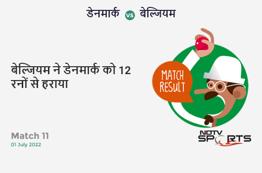AFG vs NZ: Match 13: Ross Taylor hits Aftab Alam for a 4! New Zealand 130/2 (25.3 Ov). Target: 173; RRR: 1.76 AFG vs NZ: Match 13: Ross Taylor hits Aftab Alam for a 4! New Zealand 130/2 (25.3 Ov). Target: 173; RRR: 1.76