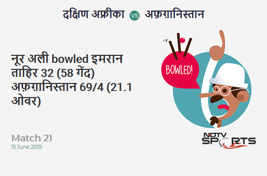 SA vs AFG: Match 21: WICKET! Noor Ali Zadran b Imran Tahir 32 (58b, 4x4, 0x6). अफ़ग़ानिस्तान 69/4 (21.1 Ov). CRR: 3.25 SA vs AFG: Match 21: WICKET! Noor Ali Zadran b Imran Tahir 32 (58b, 4x4, 0x6). अफ़ग़ानिस्तान 69/4 (21.1 Ov). CRR: 3.25