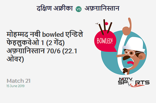 SA vs AFG: Match 21: WICKET! Mohammad Nabi b Andile Phehlukwayo 1 (2b, 0x4, 0x6). अफ़ग़ानिस्तान 70/6 (22.1 Ov). CRR: 3.15 SA vs AFG: Match 21: WICKET! Mohammad Nabi b Andile Phehlukwayo 1 (2b, 0x4, 0x6). अफ़ग़ानिस्तान 70/6 (22.1 Ov). CRR: 3.15