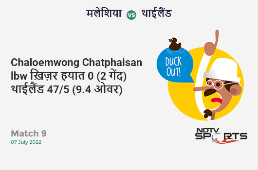ENG vs AFG: Match 24: Joe Root hits Rahmat Shah for a 4! England 80/1 (16.2 Ov). CRR: 4.89 ENG vs AFG: Match 24: Joe Root hits Rahmat Shah for a 4! England 80/1 (16.2 Ov). CRR: 4.89