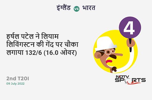 इंग्लैंड vs भारत: 2nd T20I: Harshal Patel hits Liam Livingstone for a 4! IND 132/6 (16.0 Ov). CRR: 8.25