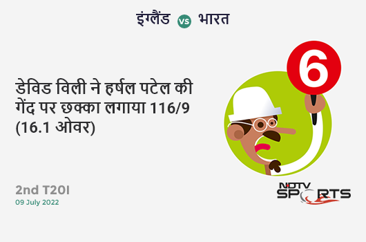 इंग्लैंड vs भारत: 2nd T20I: It's a SIX! David Willey hits Harshal Patel. ENG 116/9 (16.1 Ov). Target: 171; RRR: 14.35
