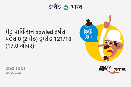 इंग्लैंड vs भारत: 2nd T20I: WICKET! Matt Parkinson b Harshal Patel 0 (2b, 0x4, 0x6). ENG 121/10 (17.0 Ov). Target: 171; RRR: 16.67