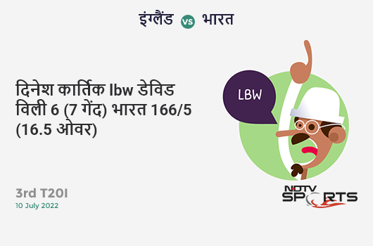 इंग्लैंड vs भारत: 3rd T20I: WICKET! Dinesh Karthik lbw b David Willey 6 (7b, 1x4, 0x6). IND 166/5 (16.5 Ov). Target: 216; RRR: 15.79