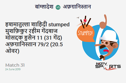 BAN vs AFG: Match 31: WICKET! Hashmatullah Shahidi st Mushfiqur Rahim b Mosaddek Hossain 11 (31b, 0x4, 0x6). अफ़ग़ानिस्तान 79/2 (20.5 Ov). Target: 263; RRR: 6.31 BAN vs AFG: Match 31: WICKET! Hashmatullah Shahidi st Mushfiqur Rahim b Mosaddek Hossain 11 (31b, 0x4, 0x6). अफ़ग़ानिस्तान 79/2 (20.5 Ov). Target: 263; RRR: 6.31