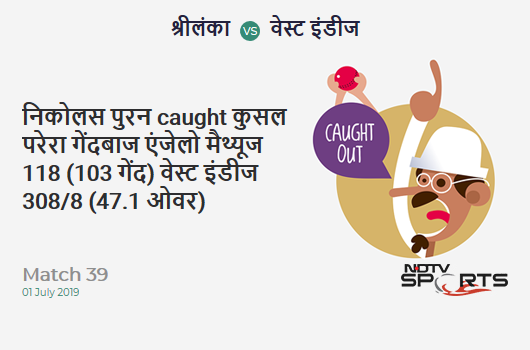 SL vs WI: Match 39: WICKET! Nicholas Pooran c Kusal Perera b Angelo Mathews 118 (103b, 11x4, 4x6). वेस्ट इंडीज 308/8 (47.1 Ov). Target: 339; RRR: 10.94 SL vs WI: Match 39: WICKET! Nicholas Pooran c Kusal Perera b Angelo Mathews 118 (103b, 11x4, 4x6). वेस्ट इंडीज 308/8 (47.1 Ov). Target: 339; RRR: 10.94