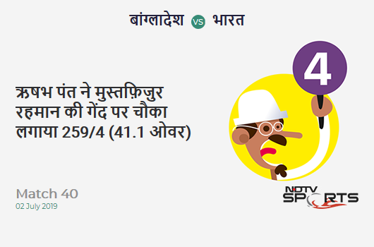 BAN vs IND: Match 40: Rishabh Pant hits Mustafizur Rahman for a 4! India 259/4 (41.1 Ov). CRR: 6.29 BAN vs IND: Match 40: Rishabh Pant hits Mustafizur Rahman for a 4! India 259/4 (41.1 Ov). CRR: 6.29