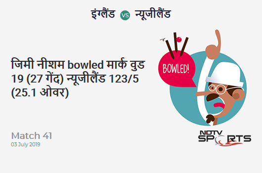 ENG vs NZ: Match 41: WICKET! Jimmy Neesham b Mark Wood 19 (27b, 1x4, 0x6). न्यूजीलैंड 123/5 (25.1 Ov). Target: 306; RRR: 7.37 ENG vs NZ: Match 41: WICKET! Jimmy Neesham b Mark Wood 19 (27b, 1x4, 0x6). न्यूजीलैंड 123/5 (25.1 Ov). Target: 306; RRR: 7.37