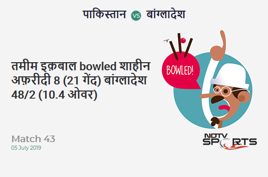 PAK vs BAN: Match 43: WICKET! Tamim Iqbal b Shaheen Afridi 8 (21b, 0x4, 0x6). बांग्लादेश 48/2 (10.4 Ov). Target: 316; RRR: 6.81 PAK vs BAN: Match 43: WICKET! Tamim Iqbal b Shaheen Afridi 8 (21b, 0x4, 0x6). बांग्लादेश 48/2 (10.4 Ov). Target: 316; RRR: 6.81