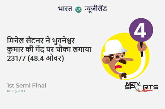 IND vs NZ: 1st Semi Final: Mitchell Santner hits Bhuvneshwar Kumar for a 4! New Zealand 231/7 (48.4 Ov). CRR: 4.74 IND vs NZ: 1st Semi Final: Mitchell Santner hits Bhuvneshwar Kumar for a 4! New Zealand 231/7 (48.4 Ov). CRR: 4.74
