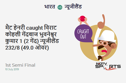IND vs NZ: 1st Semi Final: WICKET! Matt Henry c Virat Kohli b Bhuvneshwar Kumar 1 (2b, 0x4, 0x6). न्यूजीलैंड 232/8 (49.0 Ov). CRR: 4.73 IND vs NZ: 1st Semi Final: WICKET! Matt Henry c Virat Kohli b Bhuvneshwar Kumar 1 (2b, 0x4, 0x6). न्यूजीलैंड 232/8 (49.0 Ov). CRR: 4.73