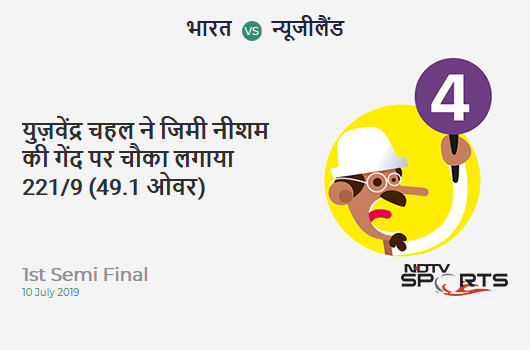 IND vs NZ: 1st Semi Final: Yuzvendra Chahal hits Jimmy Neesham for a 4! India 221/9 (49.1 Ov). Target: 240; RRR: 22.8