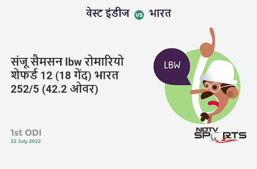 वेस्ट इंडीज vs भारत: 1st ODI: WICKET! Sanju Samson lbw b Romario Shepherd 12 (18b, 0x4, 1x6). IND 252/5 (42.2 Ov). CRR: 5.95