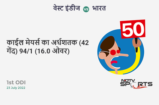 वेस्ट इंडीज vs भारत: 1st ODI: FIFTY! Kyle Mayers completes 50 (42b, 8x4, 0x6). WI 94/1 (16.0 Ovs). Target: 309; RRR: 6.32