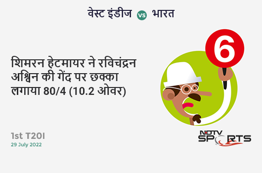 वेस्ट इंडीज vs भारत: 1st T20I: It's a SIX! Shimron Hetmyer hits Ravichandran Ashwin. WI 80/4 (10.2 Ov). Target: 191; RRR: 11.48