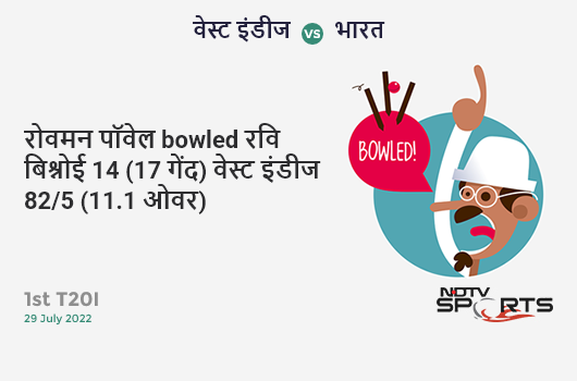 वेस्ट इंडीज vs भारत: 1st T20I: WICKET! Rovman Powell b Ravi Bishnoi 14 (17b, 0x4, 1x6). WI 82/5 (11.1 Ov). Target: 191; RRR: 12.34