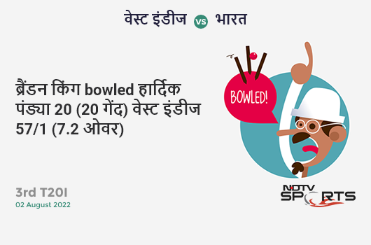 वेस्ट इंडीज vs भारत: 3rd T20I: WICKET! Brandon King b Hardik Pandya 20 (20b, 3x4, 0x6). WI 57/1 (7.2 Ov). CRR: 7.77