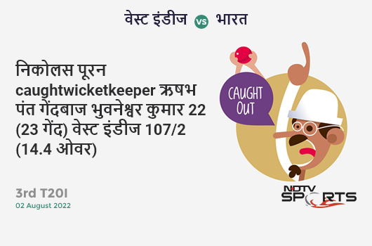 वेस्ट इंडीज vs भारत: 3rd T20I: WICKET! Nicholas Pooran c Rishabh Pant b Bhuvneshwar Kumar 22 (23b, 2x4, 1x6). WI 107/2 (14.4 Ov). CRR: 7.3