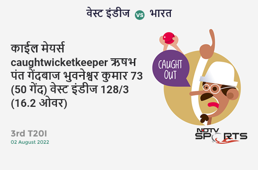 वेस्ट इंडीज vs भारत: 3rd T20I: WICKET! Kyle Mayers c Rishabh Pant b Bhuvneshwar Kumar 73 (50b, 8x4, 4x6). WI 128/3 (16.2 Ov). CRR: 7.84