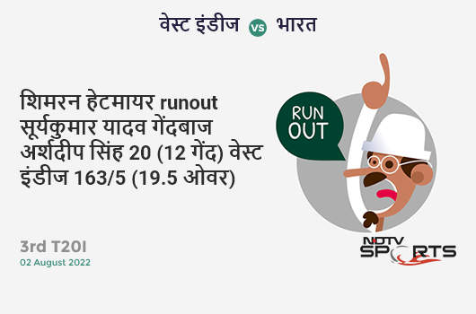 वेस्ट इंडीज vs भारत: 3rd T20I: WICKET! Shimron Hetmyer run out (Suryakumar Yadav / Rishabh Pant) 20 (12b, 0x4, 2x6). WI 163/5 (19.5 Ov). CRR: 8.22