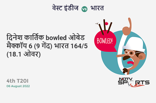 वेस्ट इंडीज vs भारत: 4th T20I: WICKET! Dinesh Karthik b Obed McCoy 6 (9b, 0x4, 0x6). IND 164/5 (18.1 Ov). CRR: 9.03