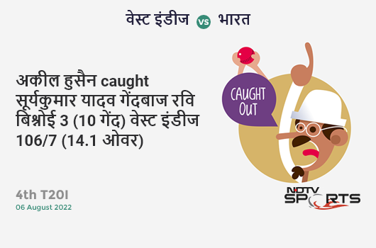 वेस्ट इंडीज vs भारत: 4th T20I: WICKET! Akeal Hosein c Suryakumar Yadav b Ravi Bishnoi 3 (10b, 0x4, 0x6). WI 106/7 (14.1 Ov). Target: 192; RRR: 14.74