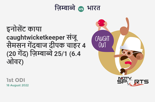ज़िम्बाब्वे vs भारत: 1st ODI: WICKET! Innocent Kaia c Sanju Samson b Deepak Chahar 4 (20b, 0x4, 0x6). ZIM 25/1 (6.4 Ov). CRR: 3.75