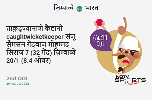 ज़िम्बाब्वे vs भारत: 2nd ODI: WICKET! Takudzwanashe Kaitano c Sanju Samson b Mohammed Siraj 7 (32b, 0x4, 0x6). ZIM 20/1 (8.4 Ov). CRR: 2.31