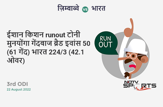 ज़िम्बाब्वे vs भारत: 3rd ODI: WICKET! Ishan Kishan run out (Tony Munyonga) 50 (61b, 6x4, 0x6). IND 224/3 (42.1 Ov). CRR: 5.31