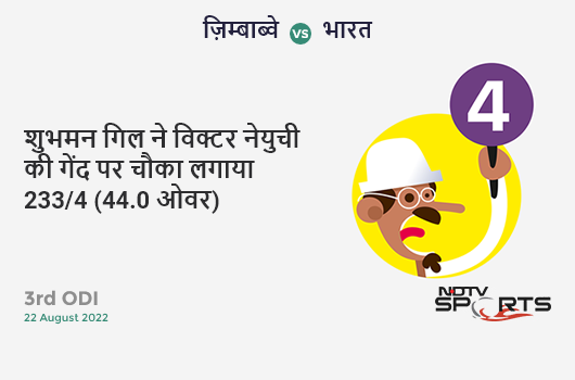 ज़िम्बाब्वे vs भारत: 3rd ODI: Shubman Gill hits Victor Nyauchi for a 4! IND 233/4 (44.0 Ov). CRR: 5.3