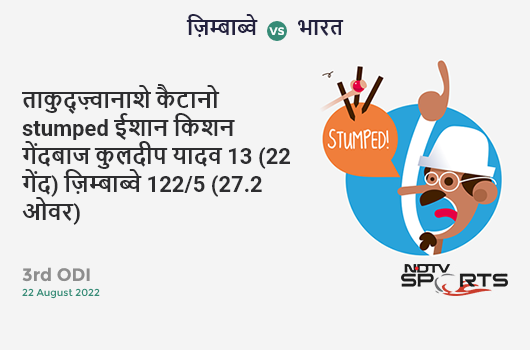 ज़िम्बाब्वे vs भारत: 3rd ODI: WICKET! Takudzwanashe Kaitano st Ishan Kishan b Kuldeep Yadav 13 (22b, 1x4, 1x6). ZIM 122/5 (27.2 Ov). Target: 290; RRR: 7.41