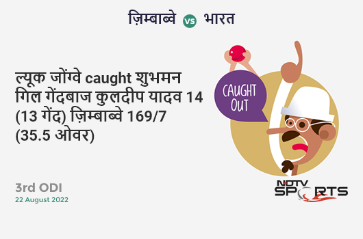 ज़िम्बाब्वे vs भारत: 3rd ODI: WICKET! Luke Jongwe c Shubman Gill b Kuldeep Yadav 14 (13b, 1x4, 1x6). ZIM 169/7 (35.5 Ov). Target: 290; RRR: 8.54