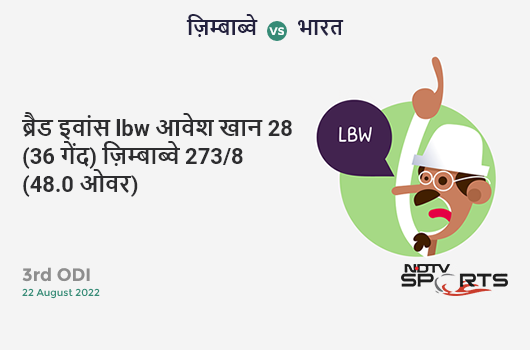 ज़िम्बाब्वे vs भारत: 3rd ODI: WICKET! Brad Evans lbw b Avesh Khan 28 (36b, 2x4, 0x6). ZIM 273/8 (48.0 Ov). Target: 290; RRR: 8.50