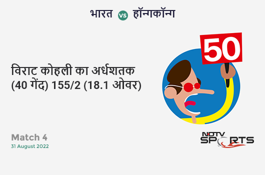 भारत vs हॉन्गकॉन्ग: Match 4: FIFTY! Virat Kohli completes 50 (40b, 1x4, 2x6). IND 155/2 (18.1 Ovs). CRR: 8.53
