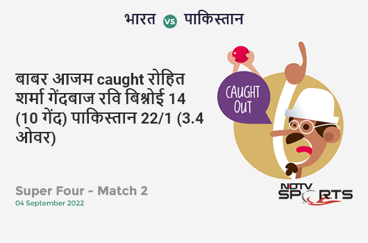 भारत vs पाकिस्तान: Super Four - Match 2: WICKET! Babar Azam c Rohit Sharma b Ravi Bishnoi 14 (10b, 2x4, 0x6). PAK 22/1 (3.4 Ov). Target: 182; RRR: 9.80