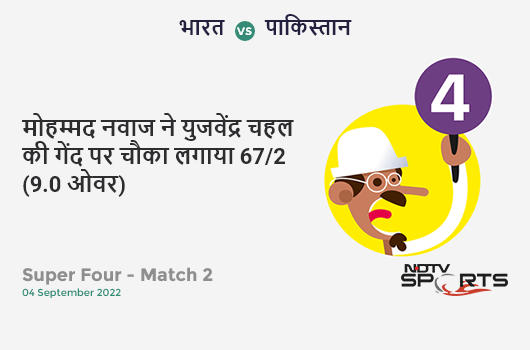 भारत vs पाकिस्तान: Super Four - Match 2: Mohammad Nawaz hits Yuzvendra Chahal for a 4! PAK 67/2 (9.0 Ov). Target: 182; RRR: 10.45