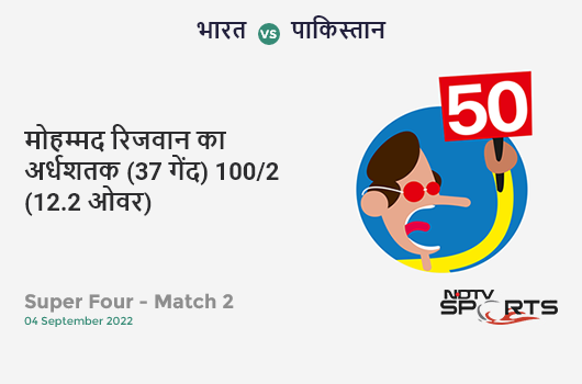 भारत vs पाकिस्तान: Super Four - Match 2: FIFTY! Mohammad Rizwan completes 50 (37b, 4x4, 2x6). PAK 100/2 (12.2 Ovs). Target: 182; RRR: 10.70