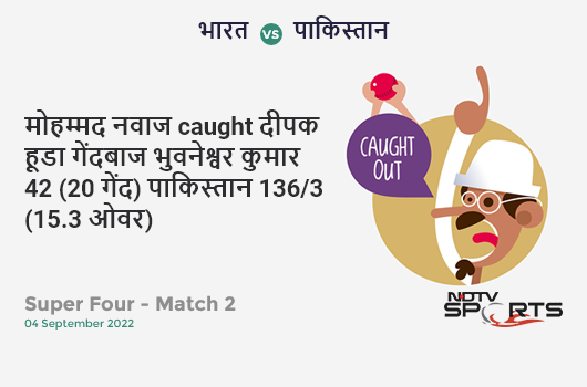 भारत vs पाकिस्तान: Super Four - Match 2: WICKET! Mohammad Nawaz c Deepak Hooda b Bhuvneshwar Kumar 42 (20b, 6x4, 2x6). PAK 136/3 (15.3 Ov). Target: 182; RRR: 10.22
