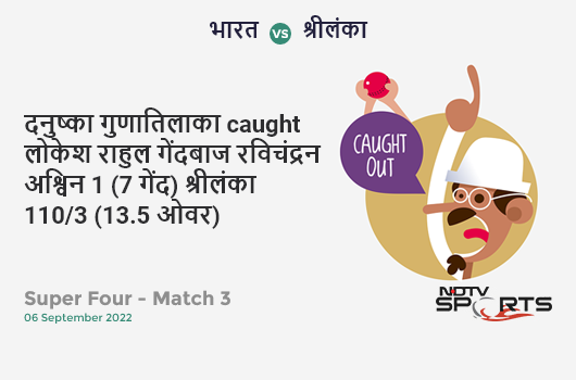 भारत vs श्रीलंका: Super Four - Match 3: WICKET! Danushka Gunathilaka c KL Rahul b Ravichandran Ashwin 1 (7b, 0x4, 0x6). SL 110/3 (13.5 Ov). Target: 174; RRR: 10.38